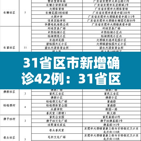 31省区市新增确诊42例：31省区市新增42例确诊病例