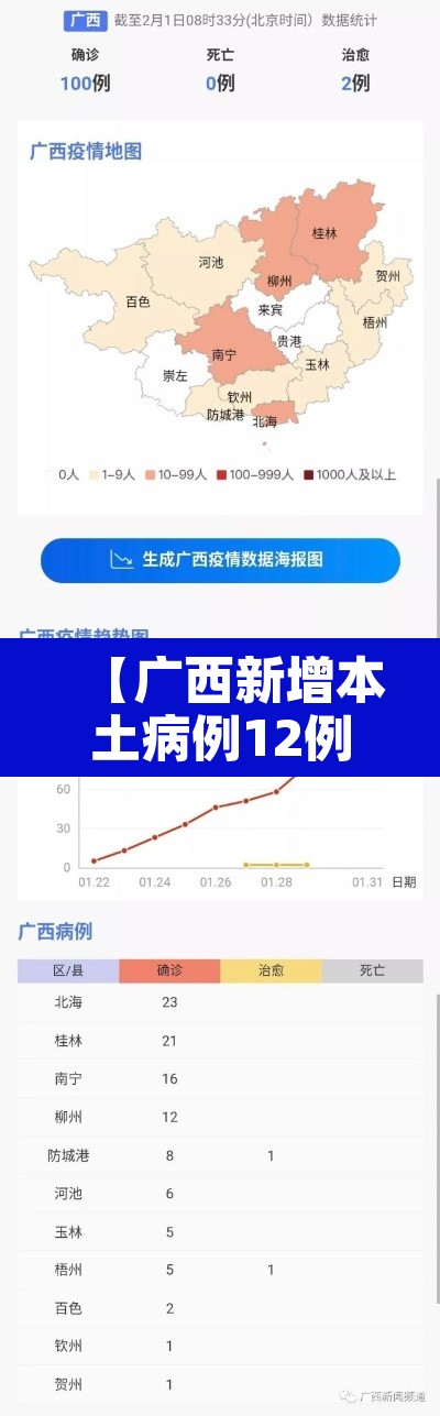 【广西新增本土病例12例在百色,广西百色新冠肺炎】