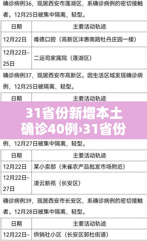 31省份新增本土确诊40例›31省份新增确诊14例其中本土9例