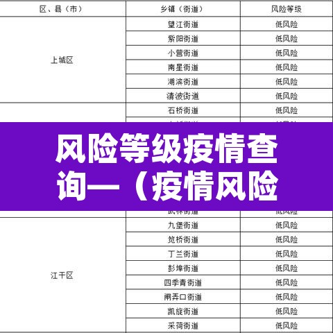 风险等级疫情查询—（疫情风险等级在线查询）