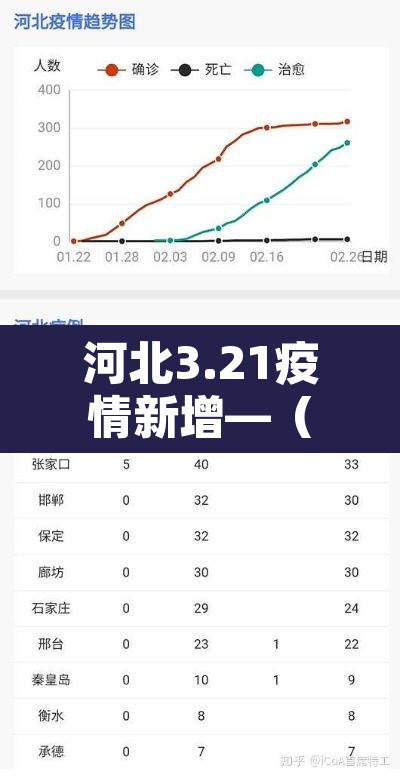 河北3.21疫情新增—（河北疫情130）