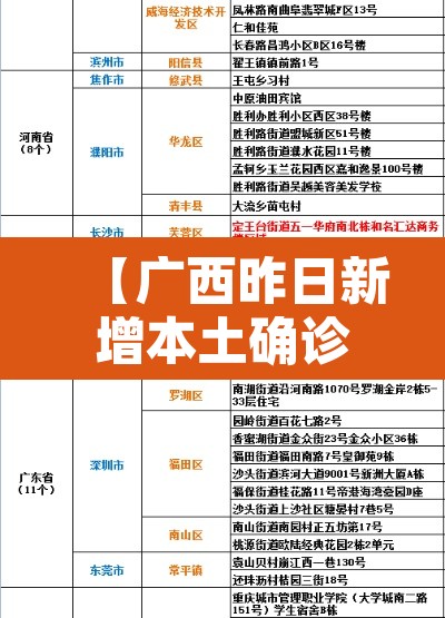 【广西昨日新增本土确诊5例·广西昨天新增病例】