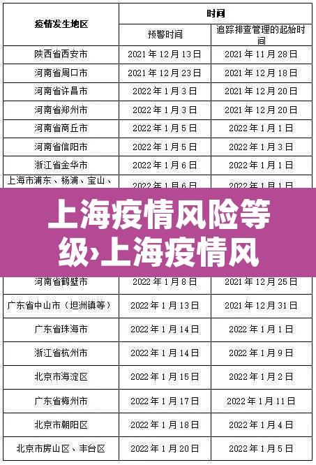 上海疫情风险等级›上海疫情风险等级最新 上海疫情风险等级›上海疫情风险等级最新