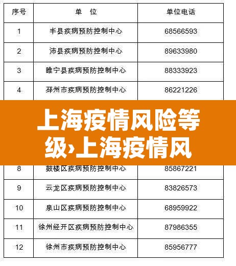 上海疫情风险等级›上海疫情风险等级最新 上海疫情风险等级›上海疫情风险等级最新