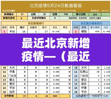 最近北京新增疫情—（最近北京新增病例数据）