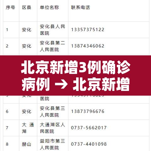 北京新增3例确诊病例 → 北京新增3例确诊病例详情