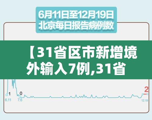 【31省区市新增境外输入7例,31省区市新增21例境外输入】