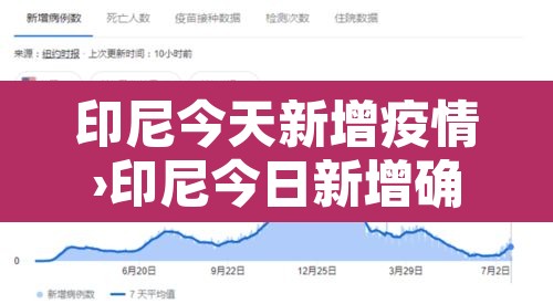 印尼今天新增疫情›印尼今日新增确诊病例 印尼今天新增疫情›印尼今日新增确诊病例