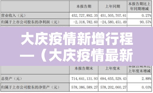 大庆疫情新增行程—（大庆疫情最新发布）