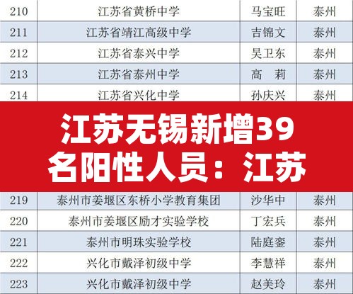 江苏无锡新增39名阳性人员：江苏无锡新增病例