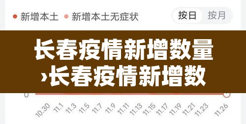 长春疫情新增数量›长春疫情新增数量最新消息