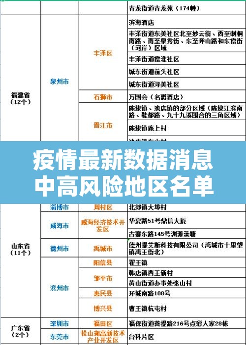 疫情最新数据消息中高风险地区名单—（疫情最新情况风险地区）