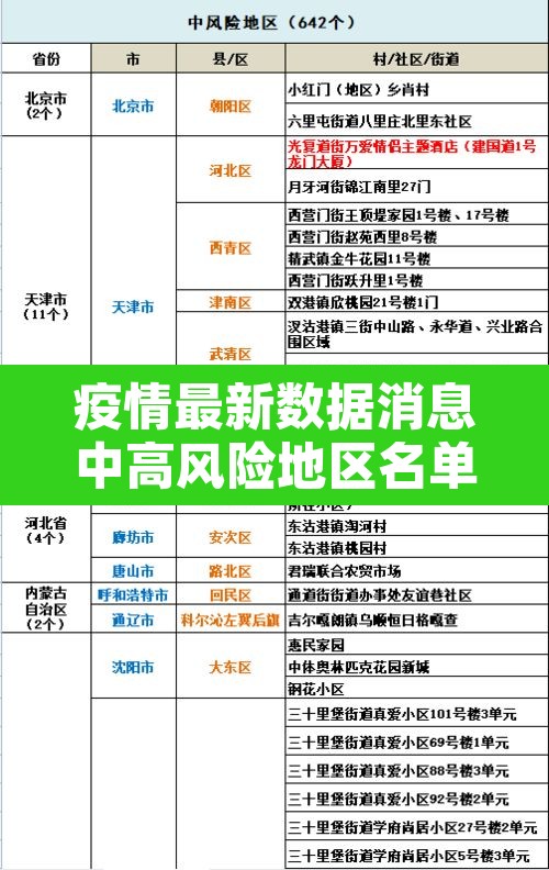 疫情最新数据消息中高风险地区名单—（疫情最新情况风险地区）
