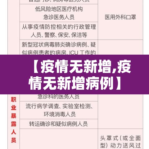 【疫情无新增,疫情无新增病例】