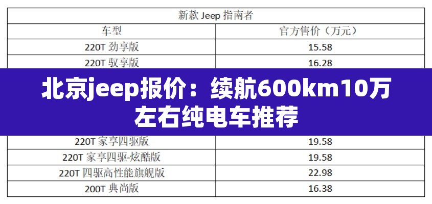 北京jeep报价：续航600km10万左右纯电车推荐