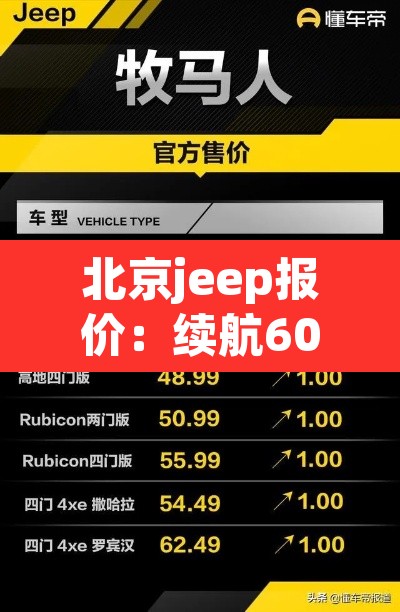 北京jeep报价：续航600km10万左右纯电车推荐