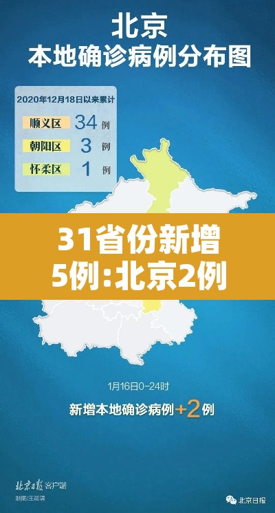31省份新增5例:北京2例—（31省份新增5例 北京2例）