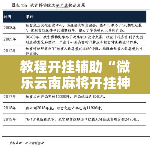 教程开挂辅助“微乐云南麻将开挂神器下载”开挂辅助脚本+详细开挂安装教程