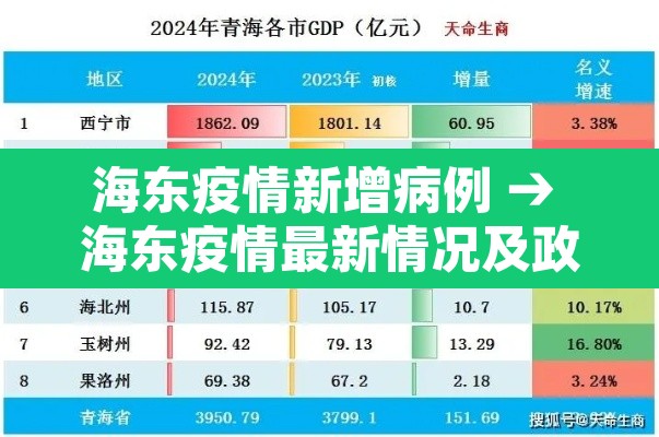 海东疫情新增病例 → 海东疫情最新情况及政策