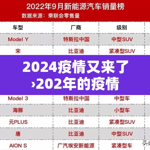 2024疫情又来了›202年的疫情 2024疫情又来了›202年的疫情