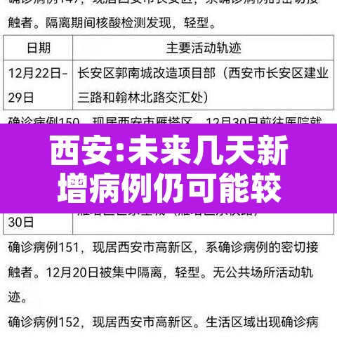 西安:未来几天新增病例仍可能较多›西安累计多少天无新增