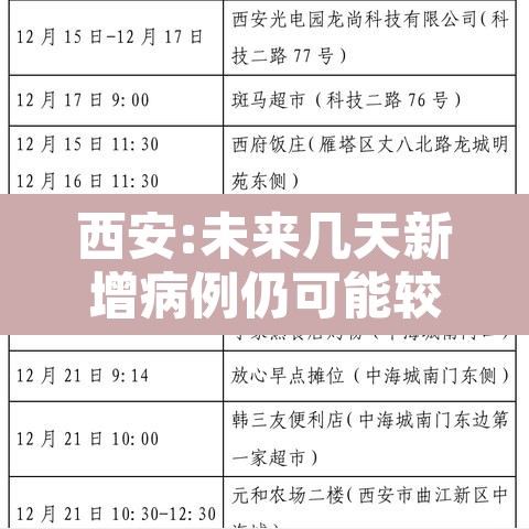 西安:未来几天新增病例仍可能较多›西安累计多少天无新增