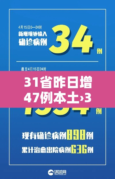 31省昨日增47例本土›31省昨增31例本土确诊