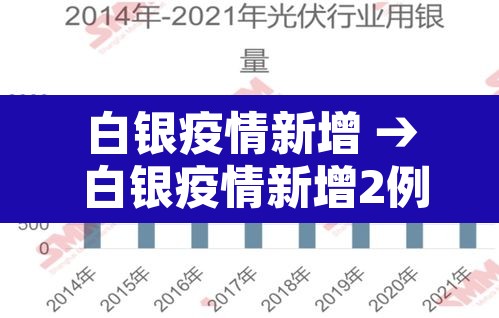 白银疫情新增 → 白银疫情新增2例