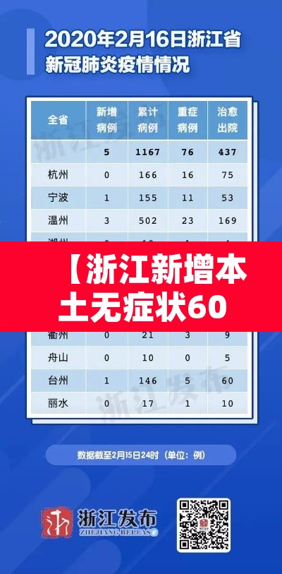 【浙江新增本土无症状60例,浙江新增1例本土无症状2021】