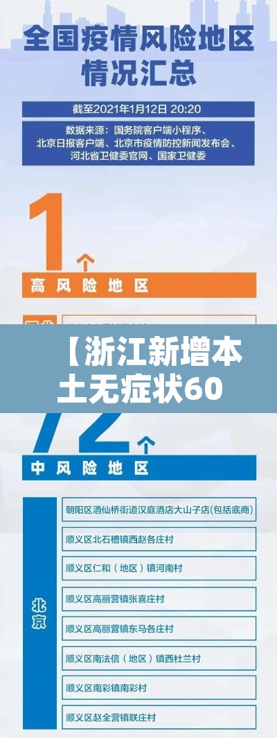 【浙江新增本土无症状60例,浙江新增1例本土无症状2021】