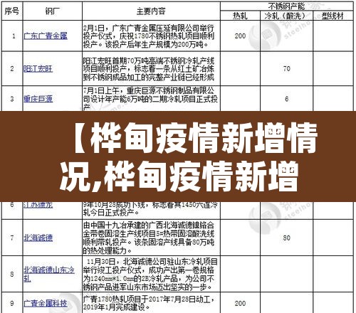 【桦甸疫情新增情况,桦甸疫情新增情况最新消息】