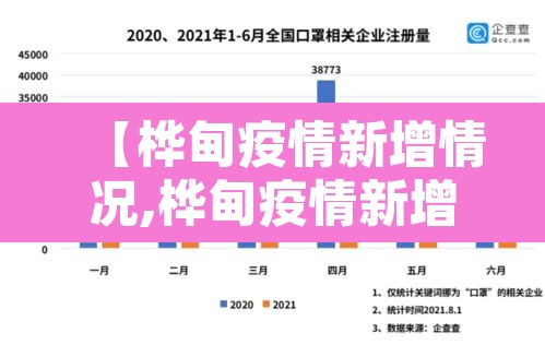 【桦甸疫情新增情况,桦甸疫情新增情况最新消息】