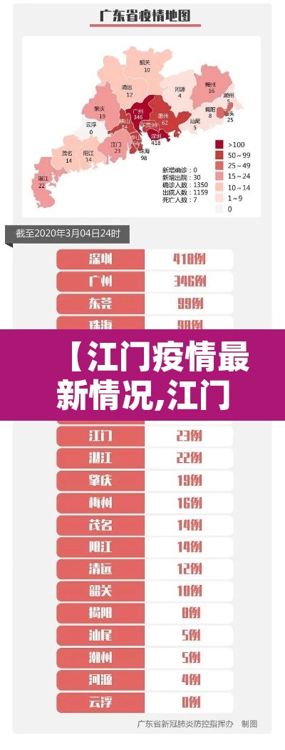 【江门疫情最新情况,江门疫情最新情况今天新增多少例】