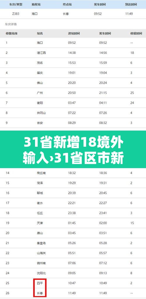 31省新增18境外输入›31省区市新增境外输入12