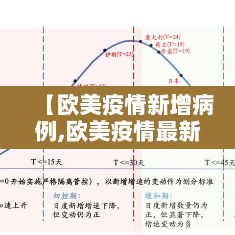 【欧美疫情新增病例,欧美疫情最新消息死亡人数】