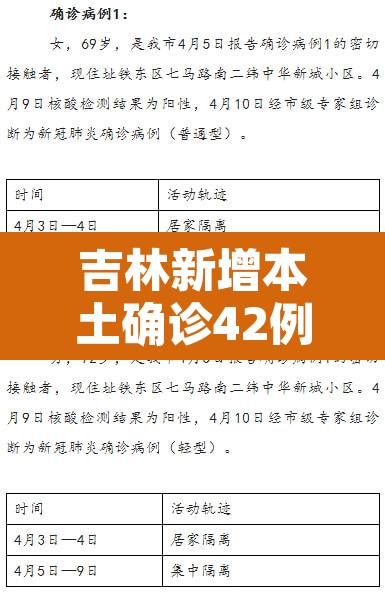 吉林新增本土确诊42例—（吉林新增确诊33例）