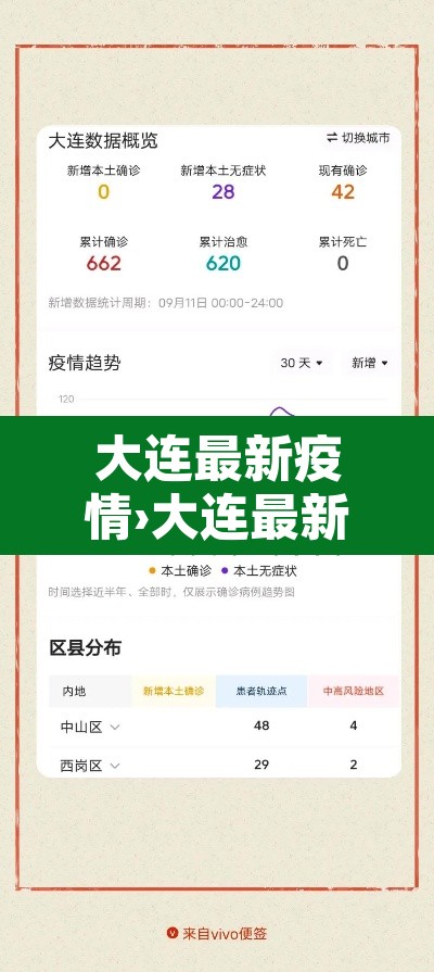 大连最新疫情›大连最新疫情消息今天