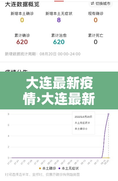 大连最新疫情›大连最新疫情消息今天