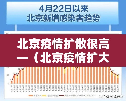 北京疫情扩散很高—（北京疫情扩大）