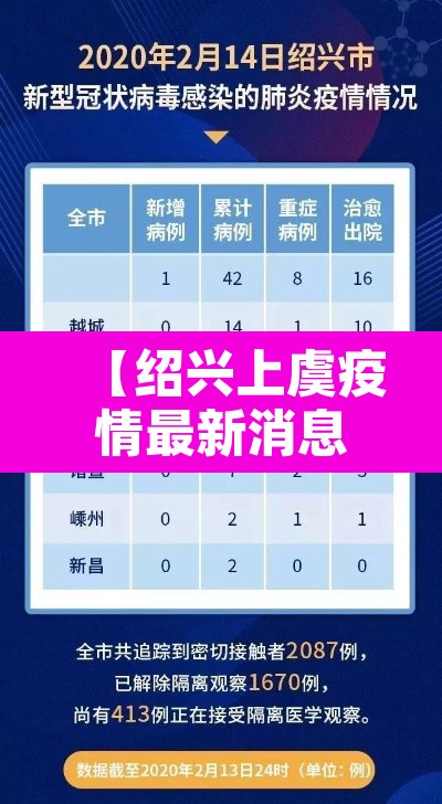 【绍兴上虞疫情最新消息今天·绍兴上虞疫情通报】
