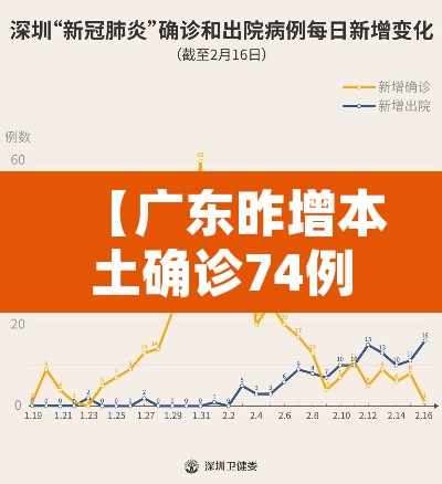 【广东昨增本土确诊74例:深圳69例·广东深圳新增病例】