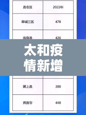 太和疫情新增了吗—（太和县新增病例）