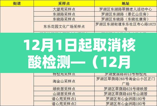 12月1日起取消核酸检测—（12月1日起取消核酸检测的通知）