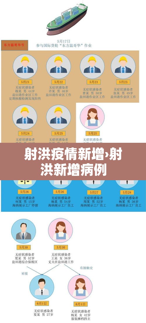 射洪疫情新增›射洪新增病例