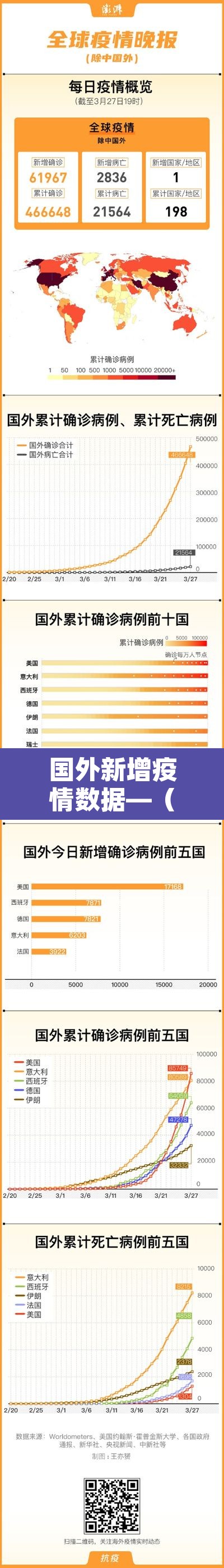 国外新增疫情数据—（国外新冠疫情数据）