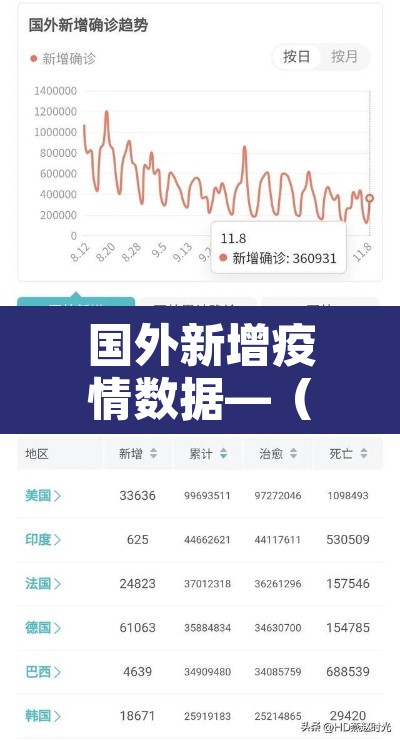 国外新增疫情数据—（国外新冠疫情数据）