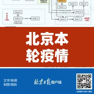 北京本轮疫情出现6条传播链—（北京疫情传染路径 视频）