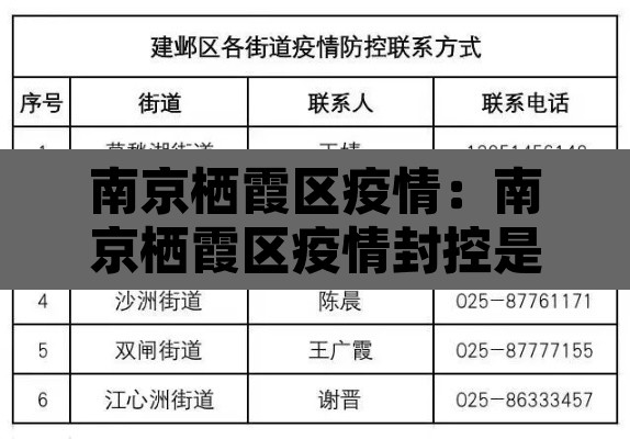 南京栖霞区疫情：南京栖霞区疫情封控是什么时候