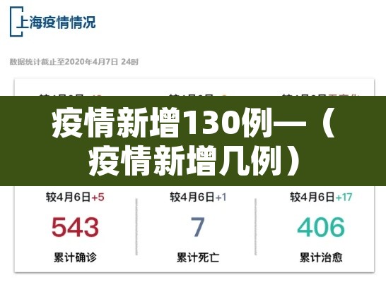 疫情新增130例—（疫情新增几例）