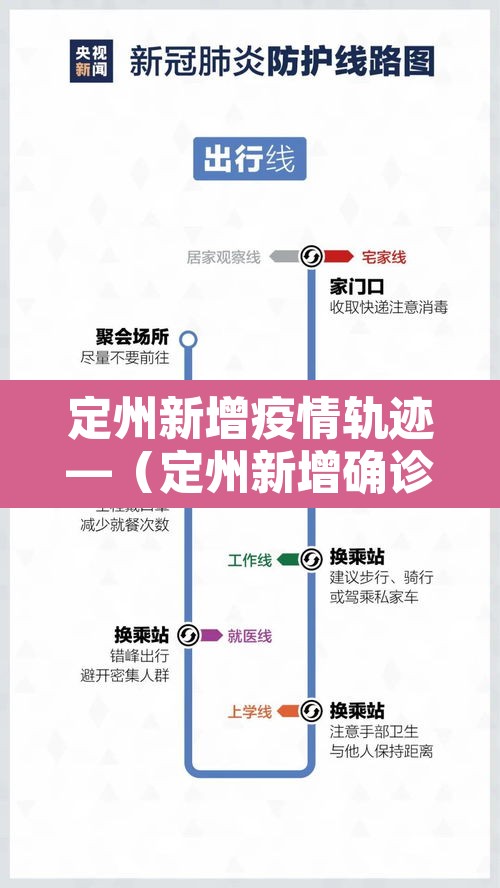 定州新增疫情轨迹—（定州新增确诊）